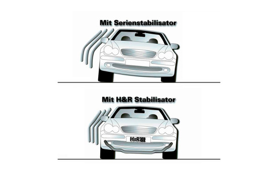 H&R Set Stabilizer Bars suitable for Mercedes V-Class/Vito W447 2014- 4WD, incl. Marco Polo HR 338006 H&R, Image 3