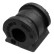 Stabiliser Mounting