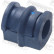 Stabiliser Mounting