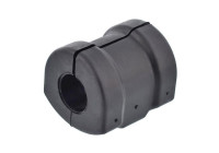 Stabiliser Mounting