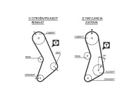 Timing belt 5003 Gates