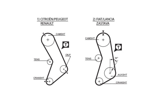 Timing belt 5003 Gates