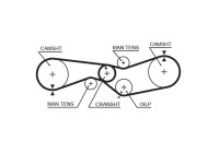 Timing belt 5009 Gates