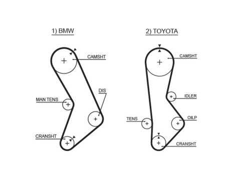 Timing belt 5017 Gates
