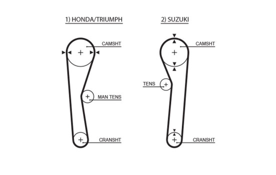 Timing belt 5019 Gates