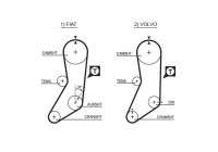 Timing belt 5020 Gates