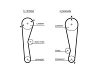 Timing belt 5028 Gates