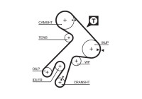 Timing belt 5057XS Gates