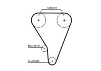 Timing belt 5117XS Gates