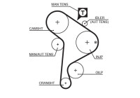 Timing belt 5223XS Gates