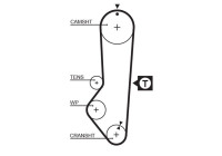 Timing belt 5225XS Gates