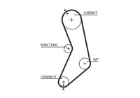 Timing belt 5288 Gates