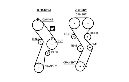 Timing belt 5299 Gates