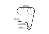 Timing belt 5340 Gates