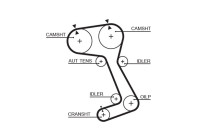 Timing belt 5364XS Gates