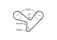 Timing belt 5366XS Gates