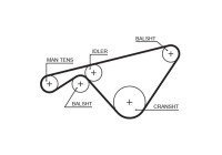 Timing belt 5463XS Gates