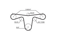 Timing belt 5594XS Gates
