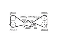 Timing belt 5612XS Gates