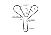 Timing belt 5660XS Gates