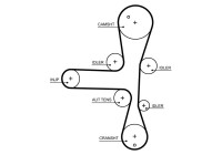 Timing belt 5701XS Gates