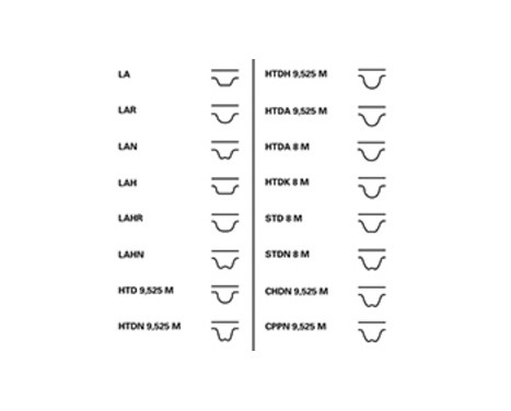 Timing Belt CT1067 Contitech, Image 3