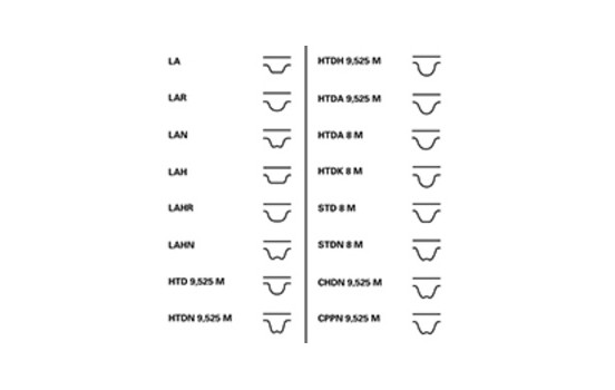 Timing belt CT1105 Contitech, Image 2