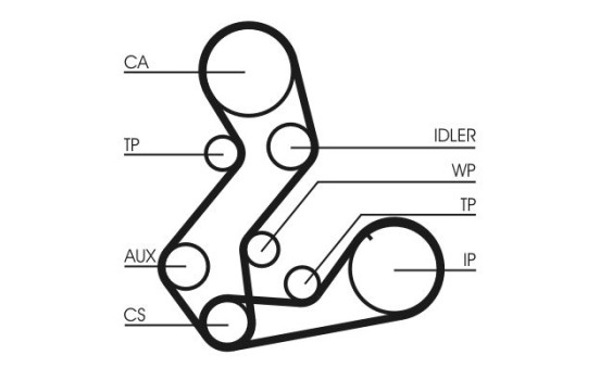 Timing Belt CT901(SET) Contitech, Image 3