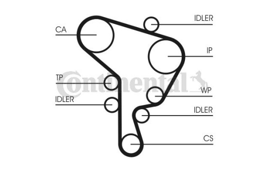 Timing belt CT946 Contitech, Image 2