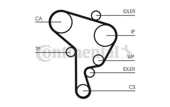 Timing belt CT946 Contitech, Image 3