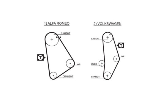 Timing Belt PowerGrip® 5001 Gates