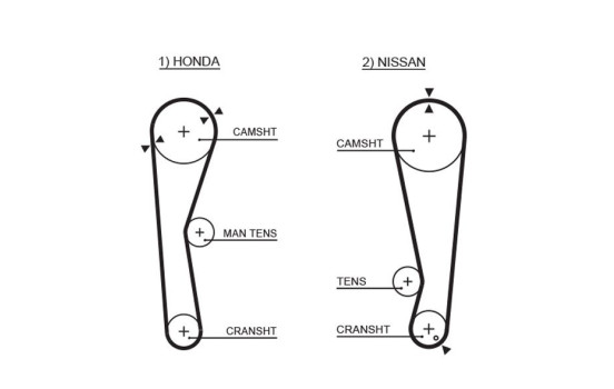 Timing Belt PowerGrip® 5028 Gates