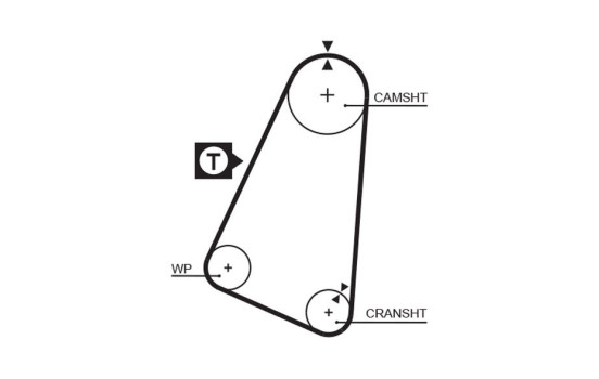 Timing Belt PowerGrip® 5030 Gates