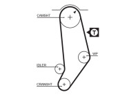 Timing Belt PowerGrip® 5053 Gates