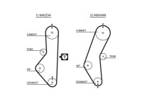 Timing Belt PowerGrip® 5067 Gates