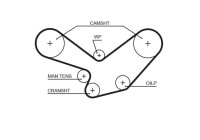 Timing Belt PowerGrip® 5098XS Gates