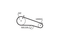 Timing Belt PowerGrip® 5104 Gates