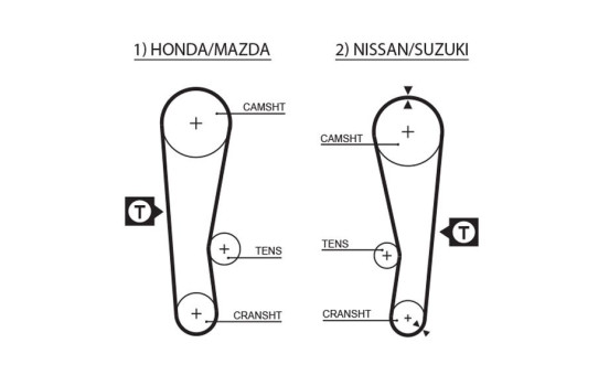 Timing Belt PowerGrip® 5120 Gates