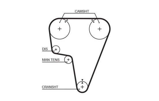 Timing Belt PowerGrip® 5125 Gates