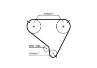 Timing Belt PowerGrip® 5146 Gates