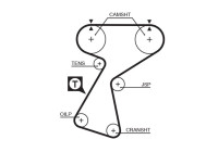 Timing Belt PowerGrip® 5244XS Gates