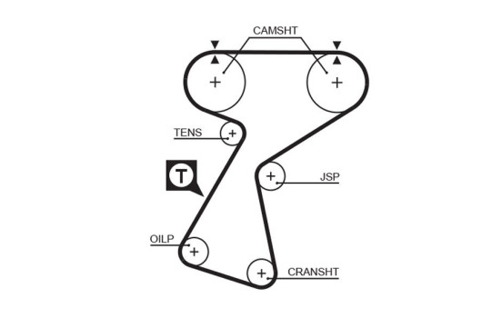 Timing Belt PowerGrip® 5244XS Gates