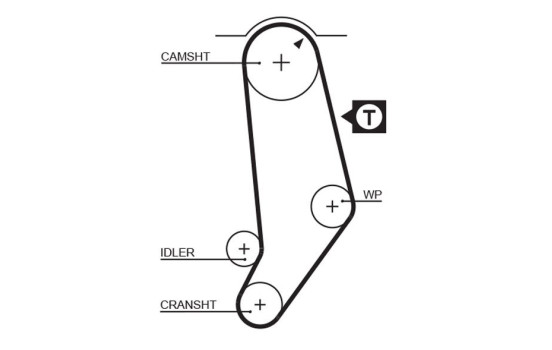 Timing Belt PowerGrip® 5245 Gates