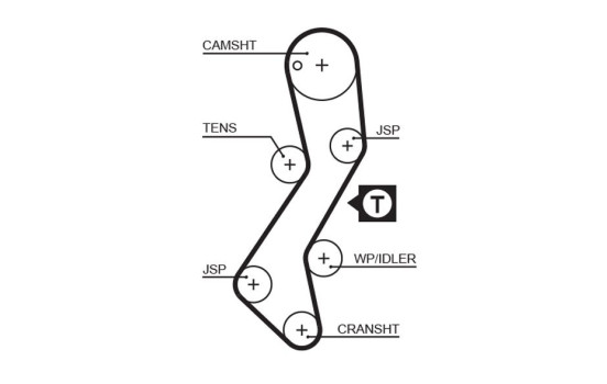 Timing Belt PowerGrip® 5251XS Gates