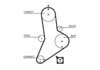 Timing Belt PowerGrip® 5335XS Gates