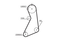 Timing Belt PowerGrip® 5399XS Gates