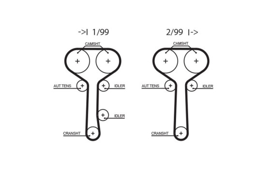 Timing Belt PowerGrip® 5508XS Gates