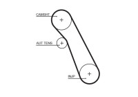 Timing Belt PowerGrip® 5541XS Gates