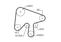 Timing Belt PowerGrip® 5630XS Gates