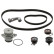 Timing belt set 45131 FEBI